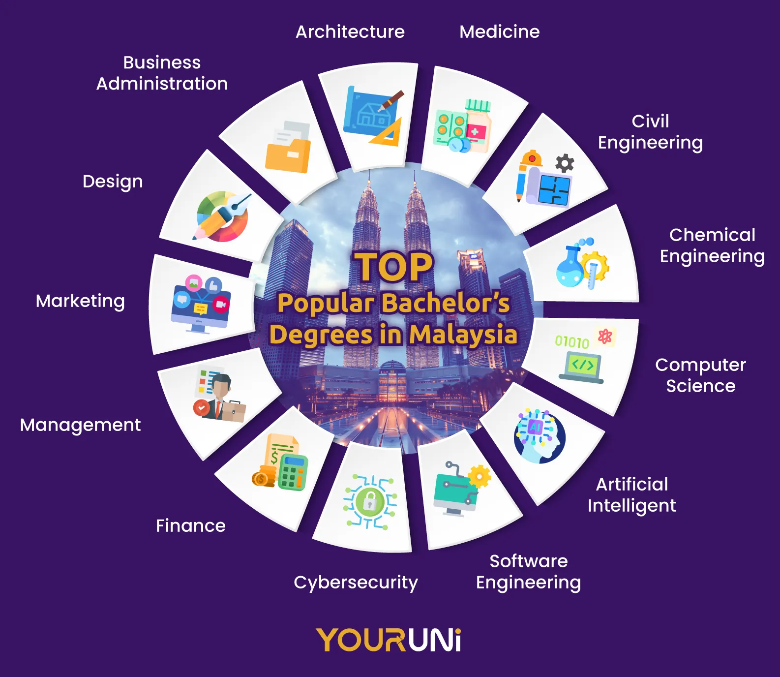 Popular Bachelor’s Degrees in Malaysia